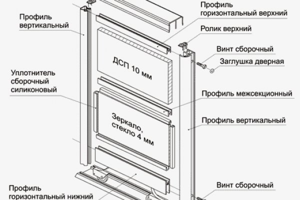 Что вместо гидры